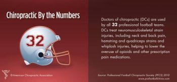 blog picture of football helmet and chiropractic information on the side