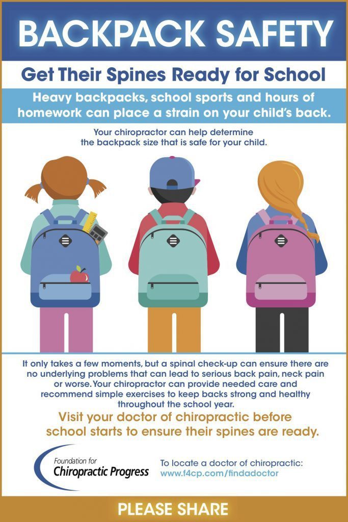 blog picture of infographic about kids and the proper way to carry a back pack