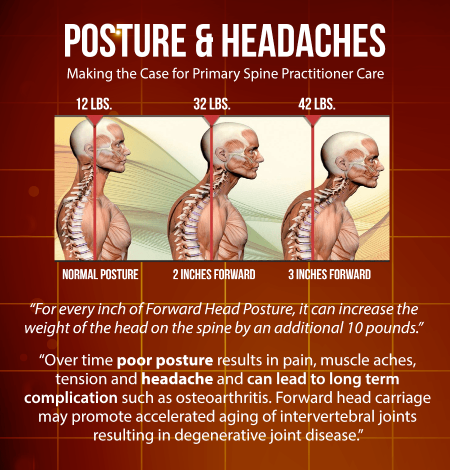 11860 Vista Del Sol, Ste. 128 Migraine and Tension Headaches, The Difference El Paso, Texas