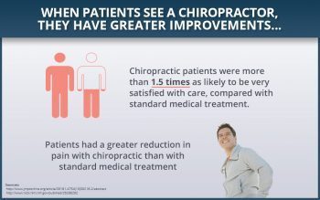 blog picture of infographic on chiropractic and patients greater improvement