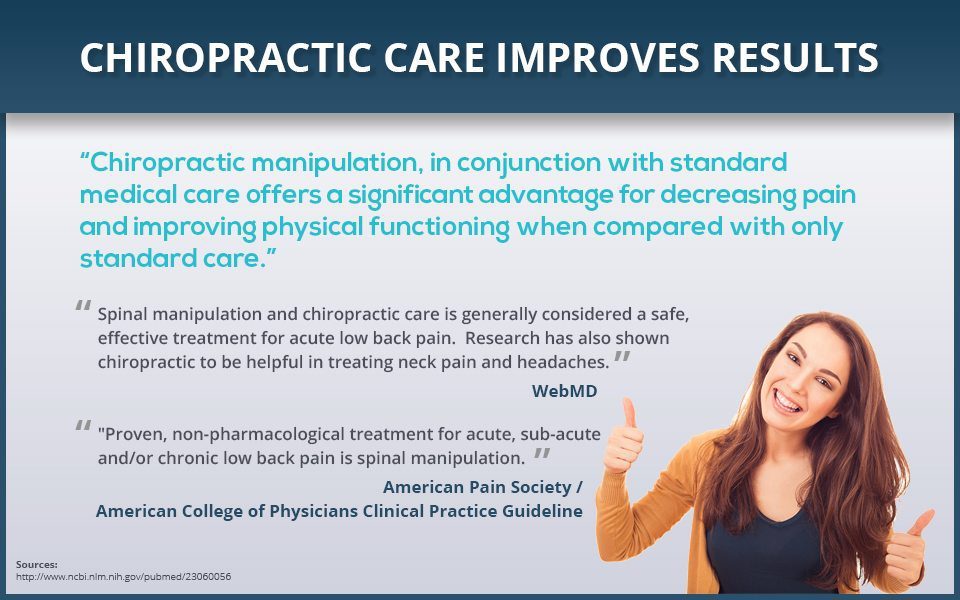 blog infographic on chiropractic care and its improved results