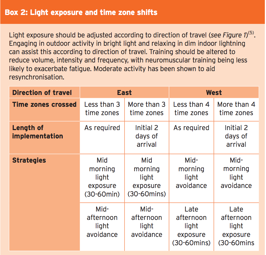 Box  Light Exposure Time Zone Shifts