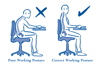 Image result for bad posture at work