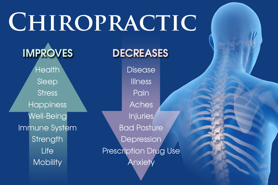 blog infographic of chiropractic improvement 