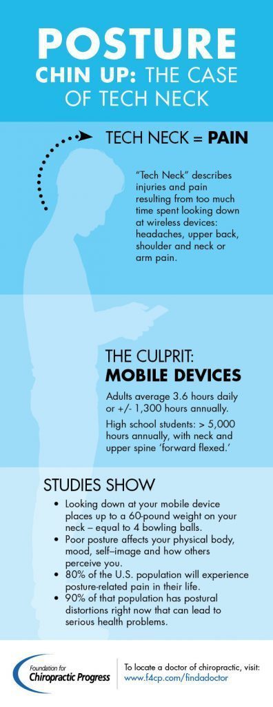 blog picture of infographic about posture