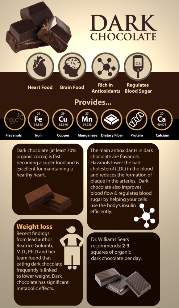 blog picture of chocolate and its benefits listed