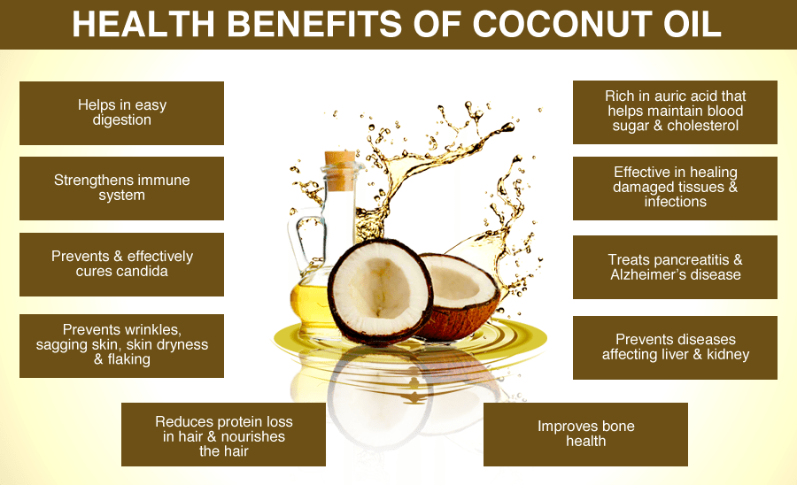 blog picture of coconut that gives the health benefits of coconut oil