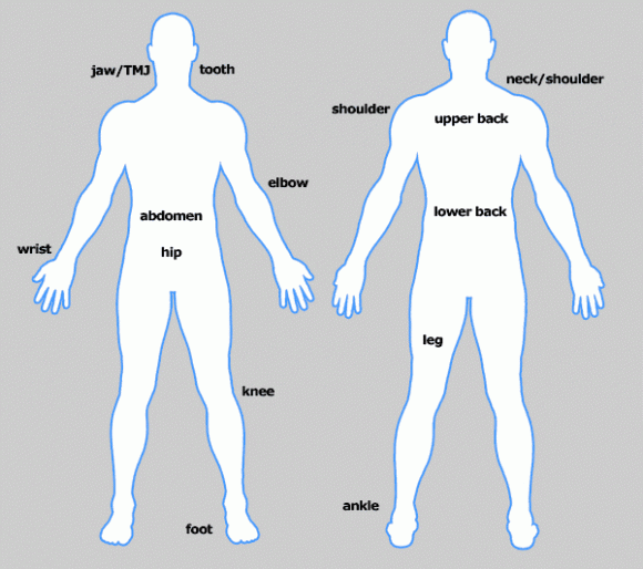 your Pain Scale