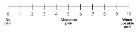your pain pain scale el paso tx.