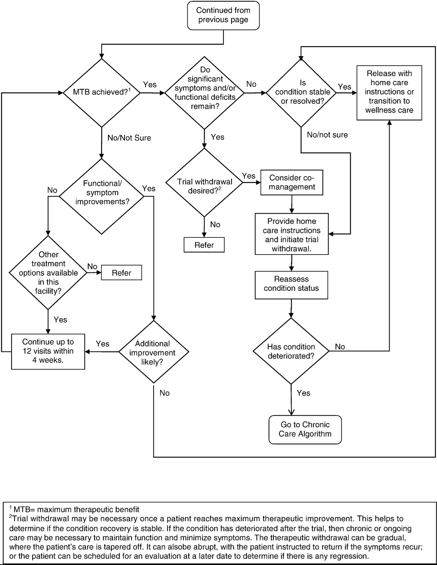 CHIROPRACTIC CARE FOR LOW BACK PAIN: CLINICAL PRACTICE GUIDELINE