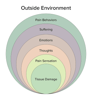 Understanding Chronic Pain Image 1 - El Paso Chiropractor