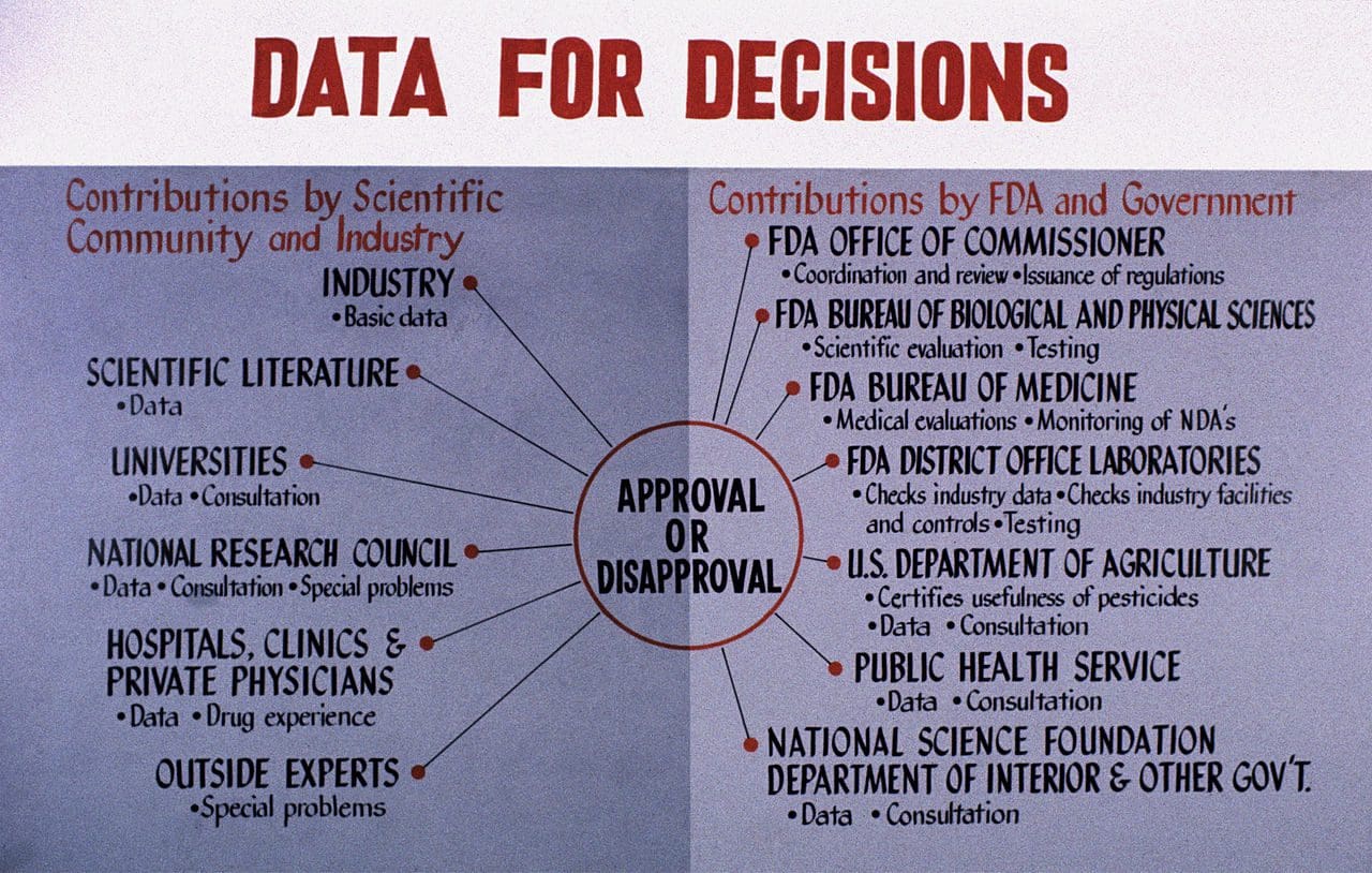 gmos Example FDA Decision Making Process