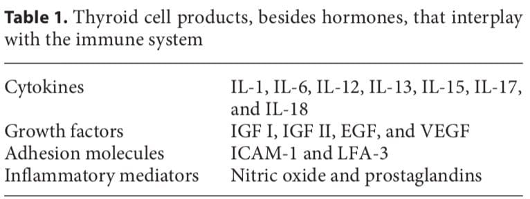 tiroide Tabel 1