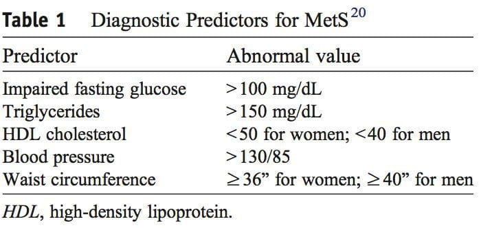 metabolic table 1