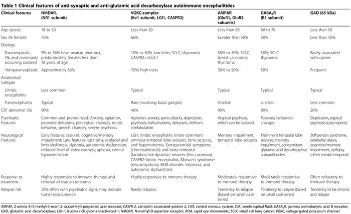 neuroinflammation table 1