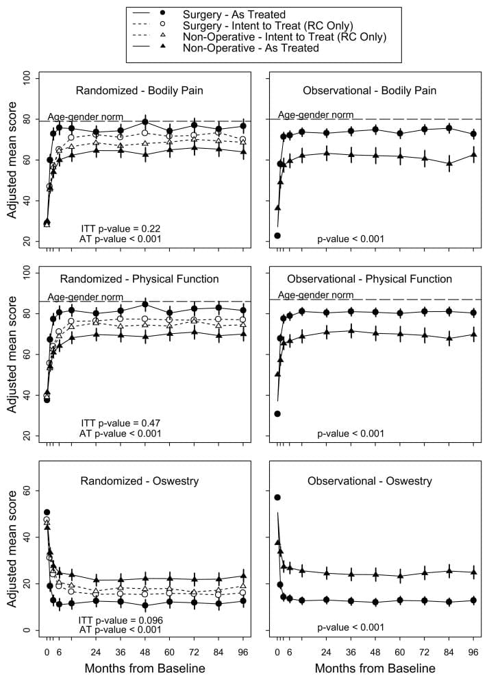 Figure-2-Primary-Outcomes-in-the-Randomized-and-Observational-Cohorts