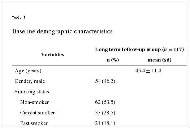 Tabla 1 Características demográficas basales