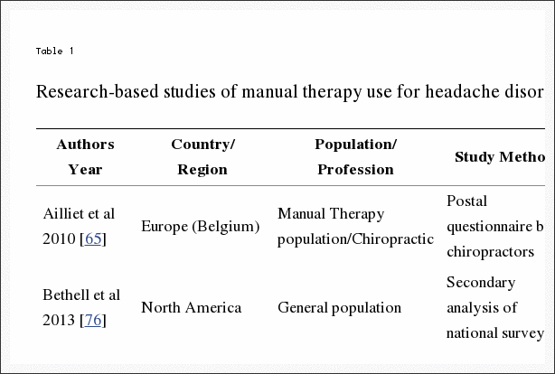 Table 1 Research Based Studies of Manual Therapy Use