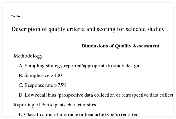 Table 2 Description of Quality Criteria and Scoring