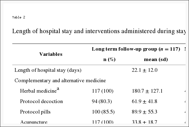 Tabla 2 Duración de la hospitalización e intervenciones administradas durante la estadía