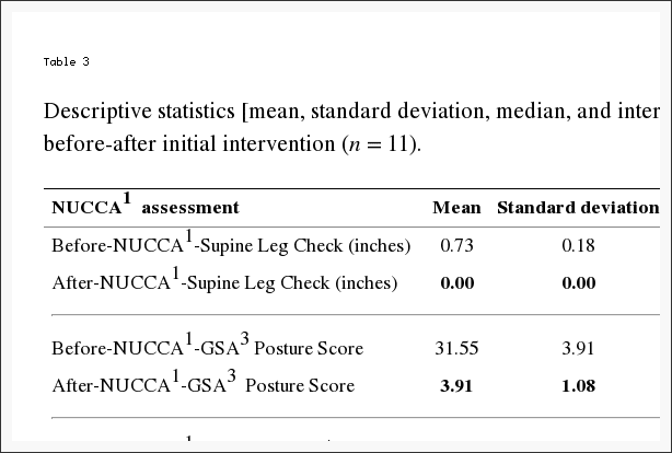 કોષ્ટક 3 NUCCA આકારણીઓના વર્ણનાત્મક આંકડા