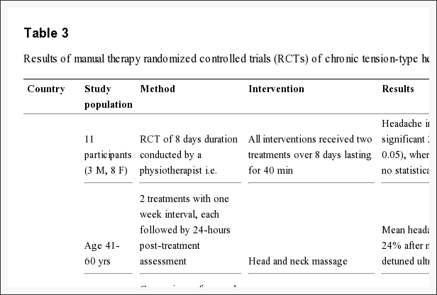 Table 3 Results of Manual Therapy RCTs of CTTH