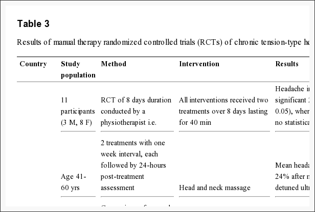 Tabuľka 3 Výsledky RCT manuálnej terapie CTTH