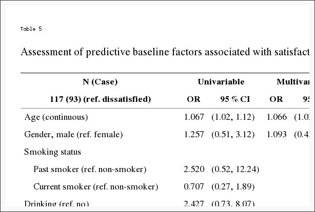 Tabla 5 Evaluación de factores de línea de base predictivos