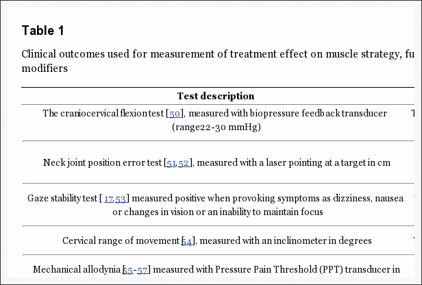 Table 1 Clinical Outcomes Used for Measurement of Treatment Effect