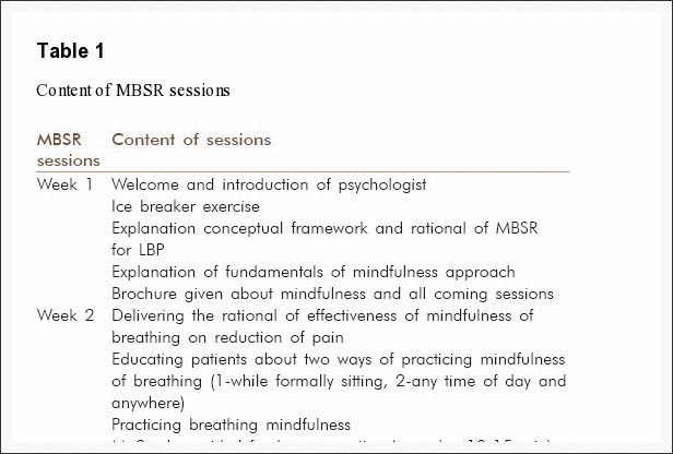 Table 1 Content of MBSR Sessions