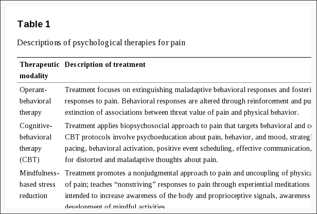 Table 1 Descriptions of Psychological Therapies for Pain