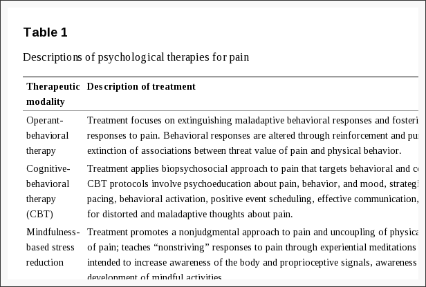 Tabela 1 Descrições de Terapias Psicológicas para a Dor