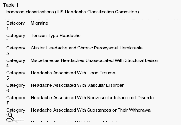 Table 1 Headache Classifications