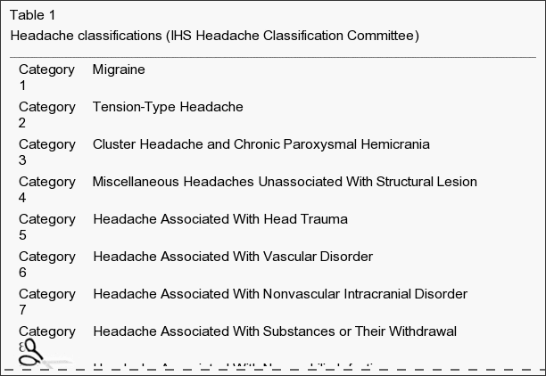 Tabel 1 Headache Classifications