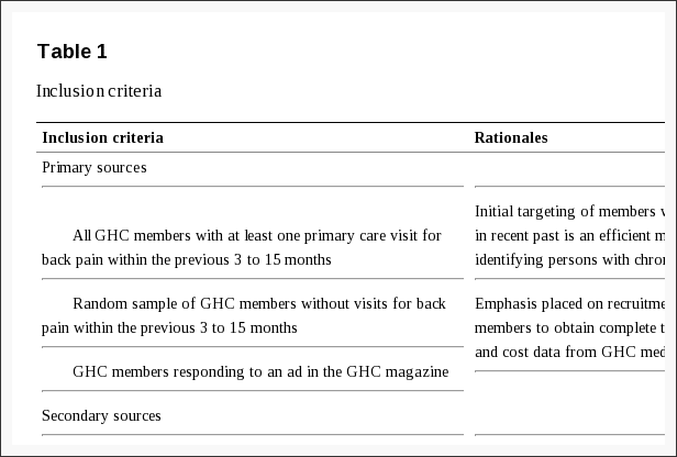 Table 1 Inclusion Criteria