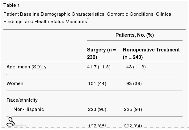 Tabelle 1-Patientenbasis Demographie