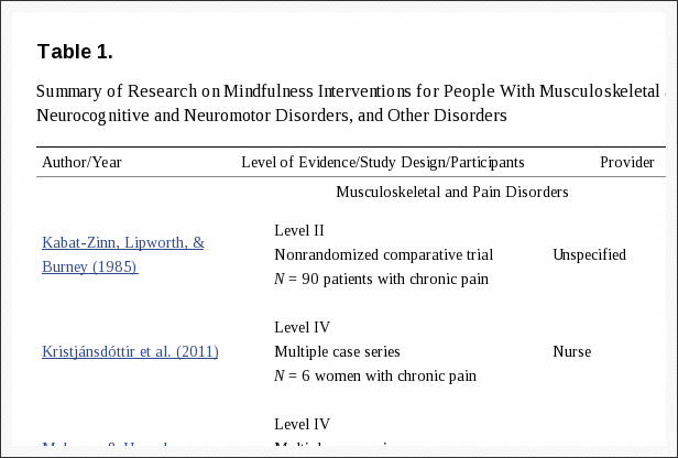 Table 1 Summary of Research on Mindfulness Interventions
