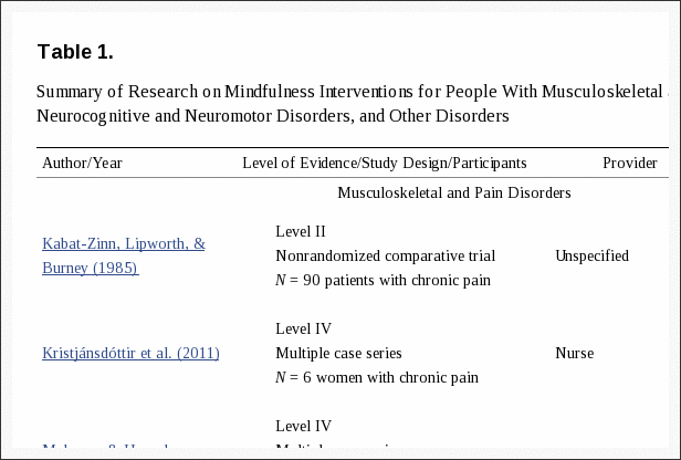 કોષ્ટક 1 માઇન્ડફુલનેસ ઇન્ટરવેન્શન્સ પર સંશોધનનો સારાંશ