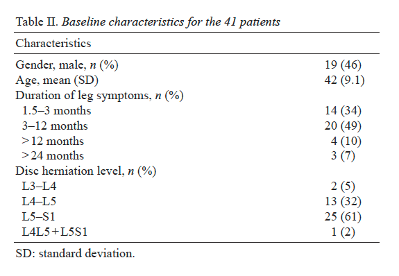 Table 2 Baseline Characteristics for the 41 Patients