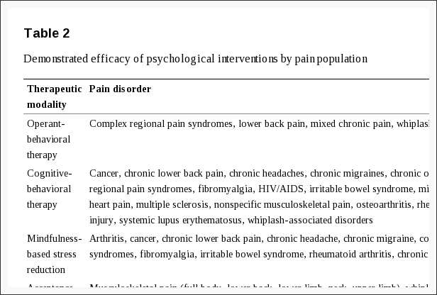 Tabella 2 dimostrata efficacia degli interventi psicologici