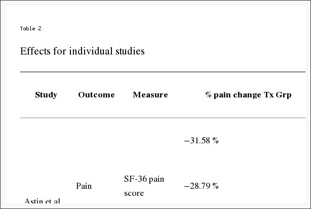 Tabella 2 Effetti per studi individuali