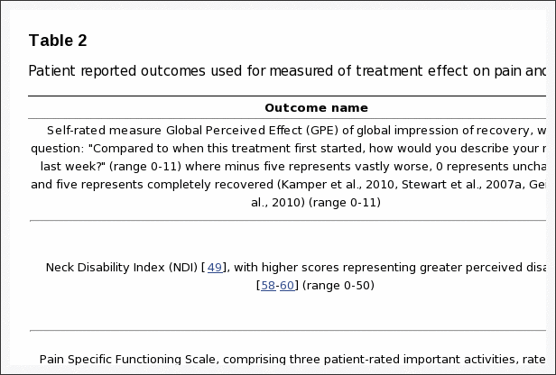 Table 2 Patient Reported Outcomes Used for Measured of Treatment Effect