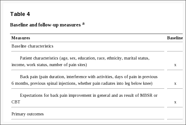 Table 4 Baseline and Follow-Up Measures