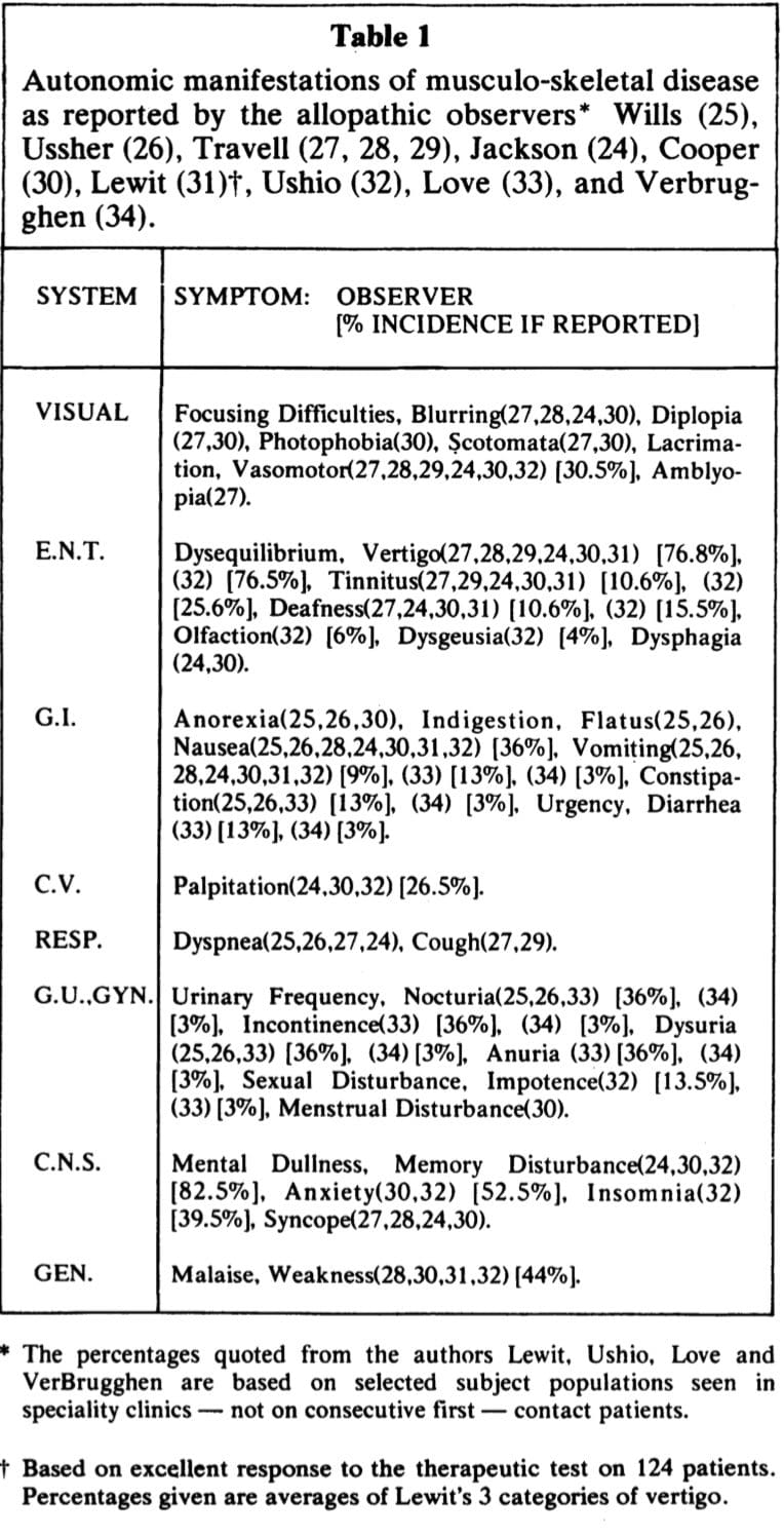 vertebrogenic El Paso, TX