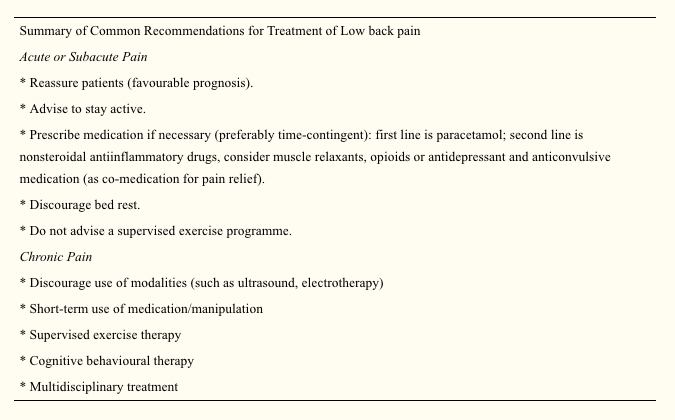 Summary of Common Recommendations 2
