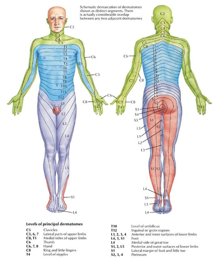 neuropathy presentation el paso tx.