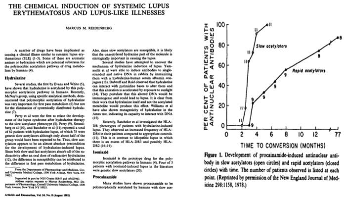 Autoimmunity el paso tx.