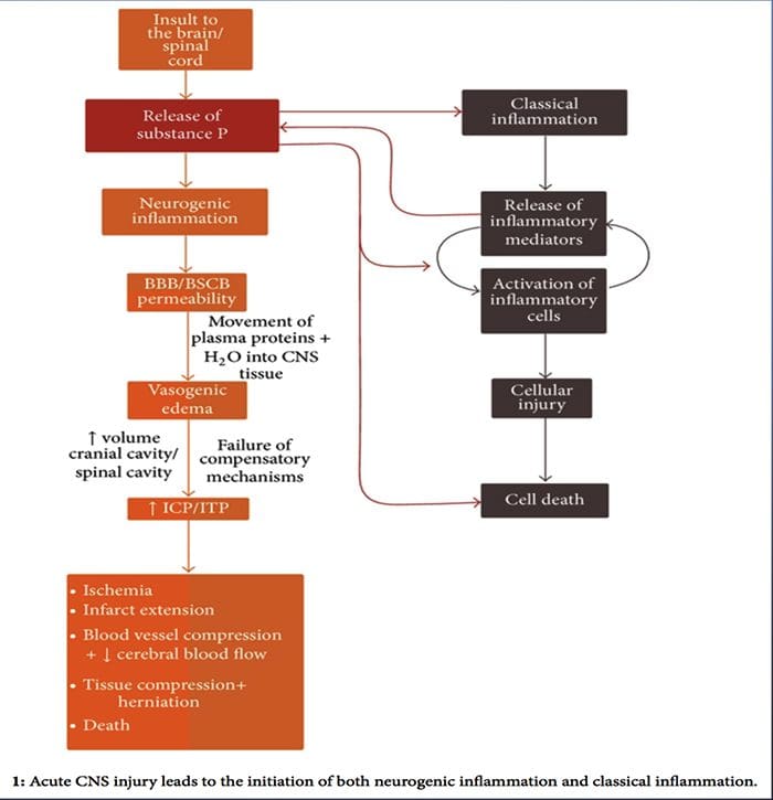 intlungu ye-neuropathic el paso tx.