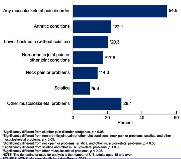 mekanoreceptive el paso tx.