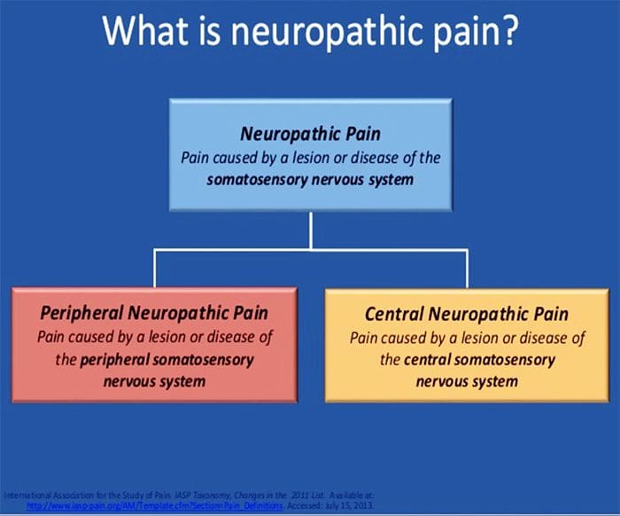 facetogenic neuropathic, osteoarthritis and headaches pain el paso tx.